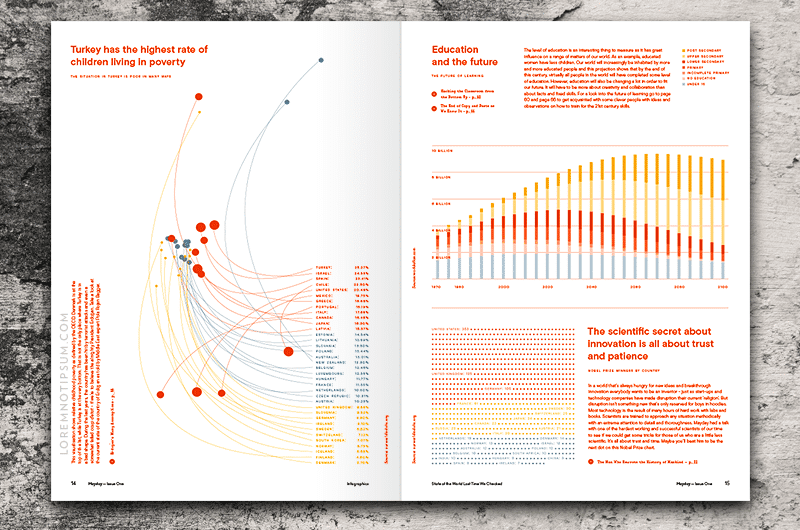 Mayday Magazine Issue 1 – loremnotipsum.com