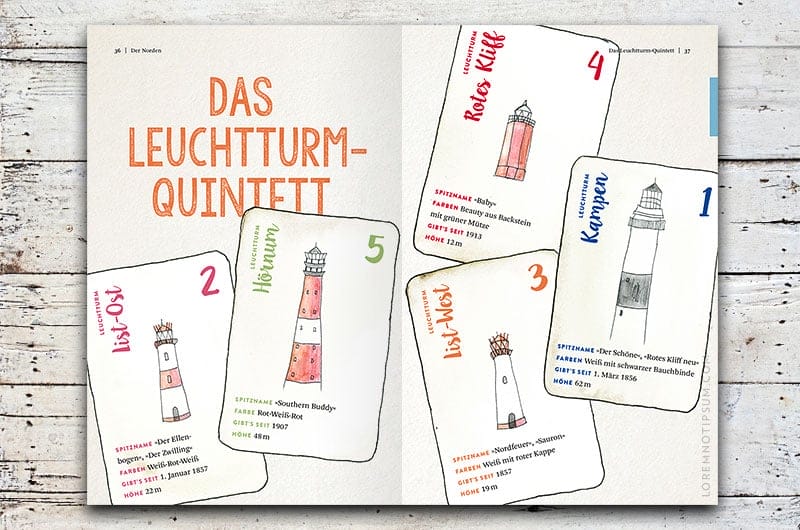 Eat Bike Live (der Sylt-Resieführer) – loremnotipsum.com